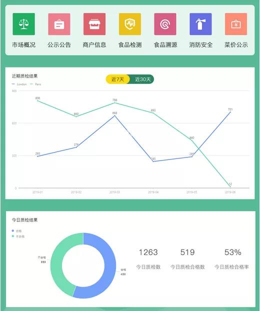 智慧農(nóng)貿(mào)案例|蘇州乘航、晨陽(yáng)農(nóng)貿(mào)市場(chǎng)智慧化改